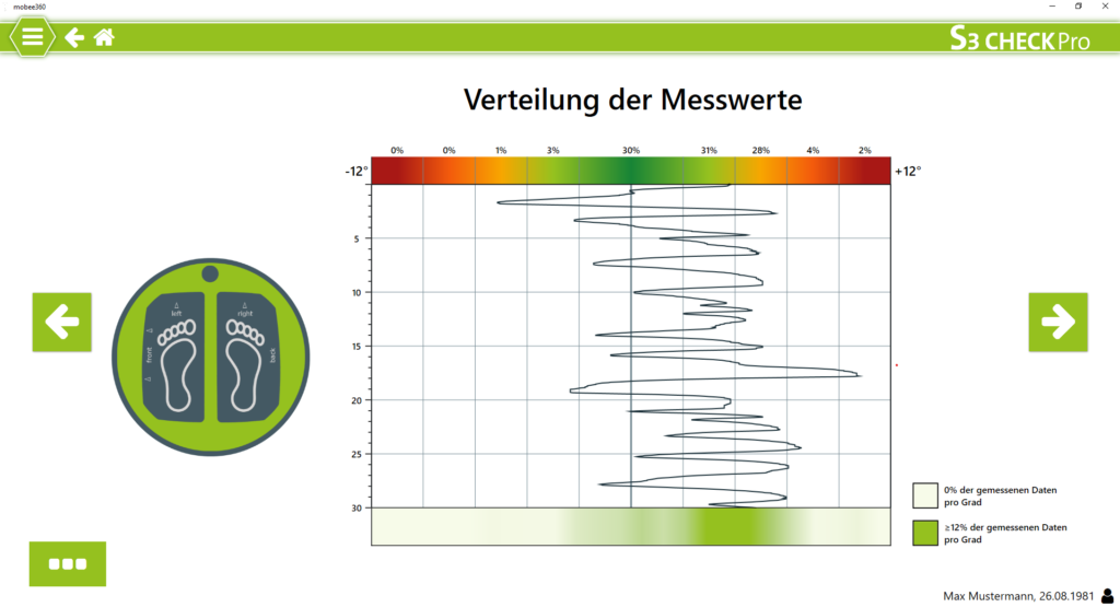 Messwerte Koordinationstest Messwerte Koordinationstest