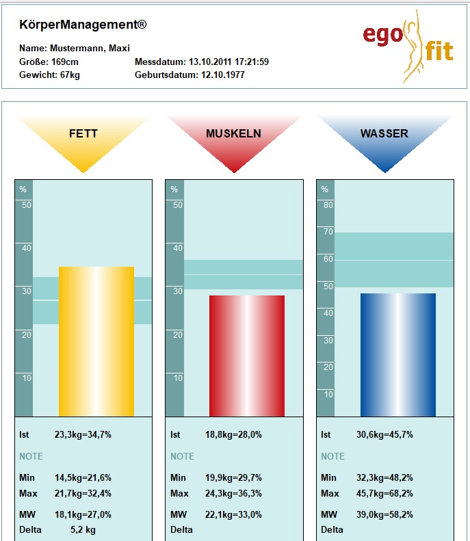 BIA Körperanalyse BIA Körperanalyse